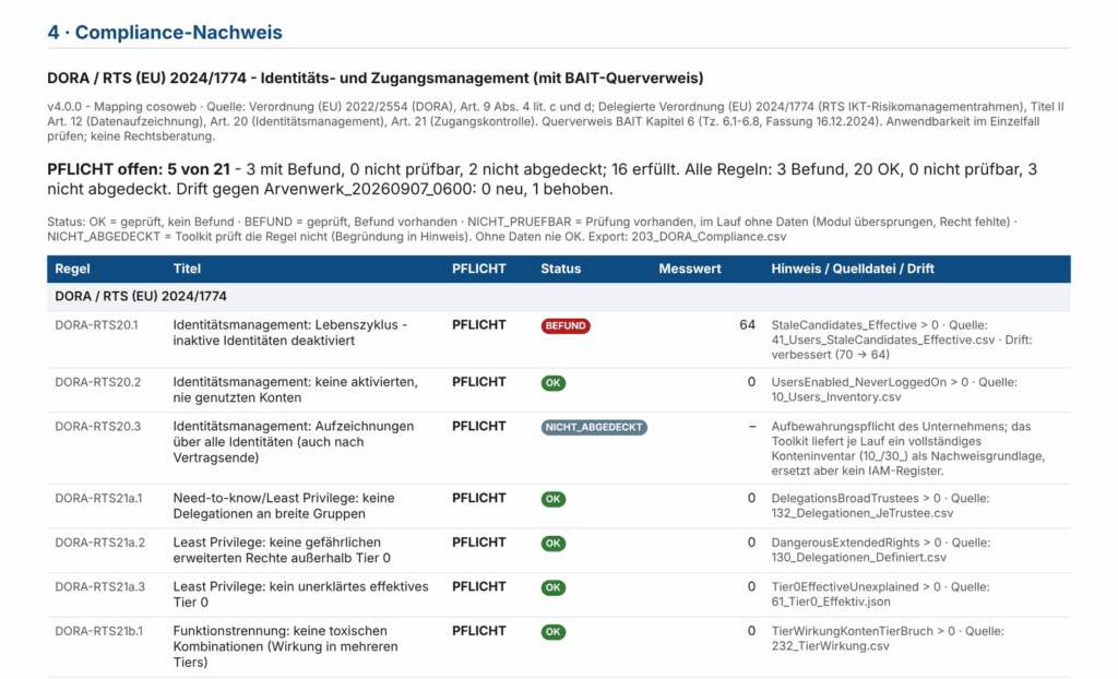 Beispielbericht Identity Health Check: Compliance-Nachweis gegen DORA mit Status je Regel, Messwert und Quelldatei